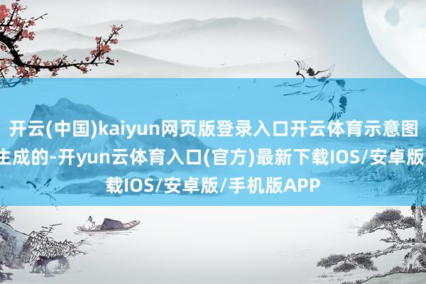 开云(中国)kaiyun网页版登录入口开云体育示意图片可能是AI生成的-开yun云体育入口(官方)最新下载IOS/安卓版/手机版APP